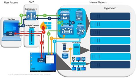 jabber cisco vdi